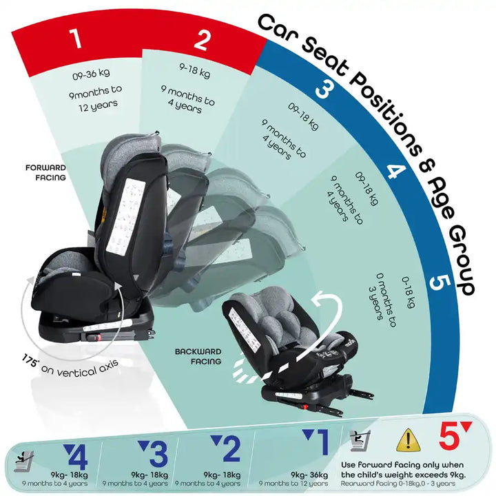 مون - روفر - مجموعة مقاعد السيارة للأطفال/الرضع (0+،1،2،3) تدور 360 درجة - أسود