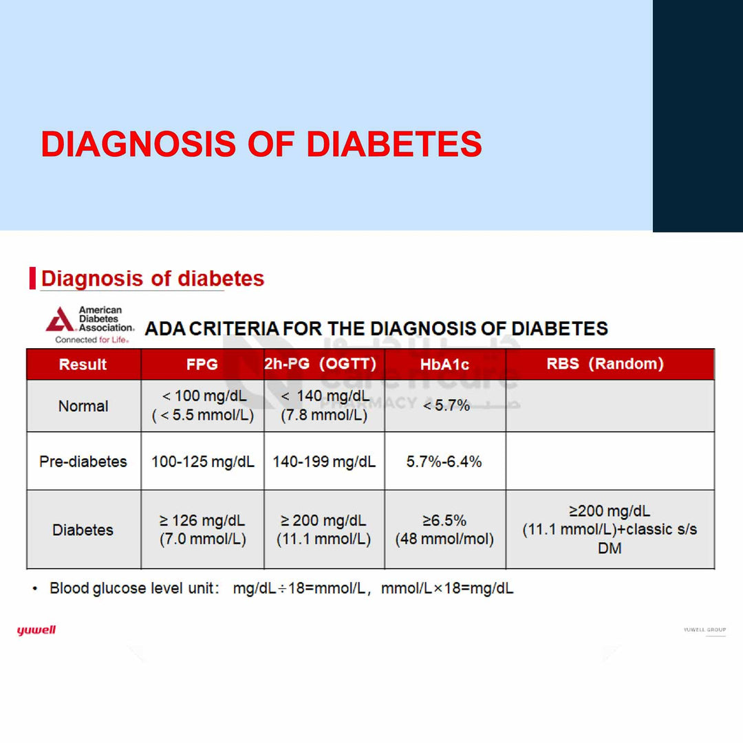 Yuwell Blood Glucose Meter 710